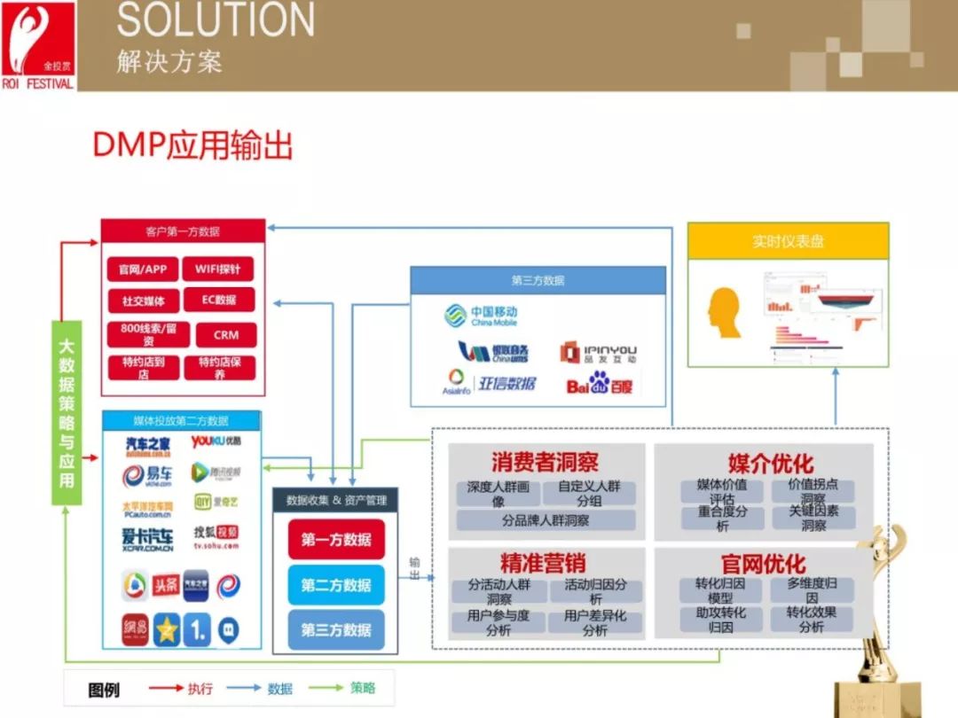 dmp是什么意思啊？分享数据管理平台dmp的含义及用途