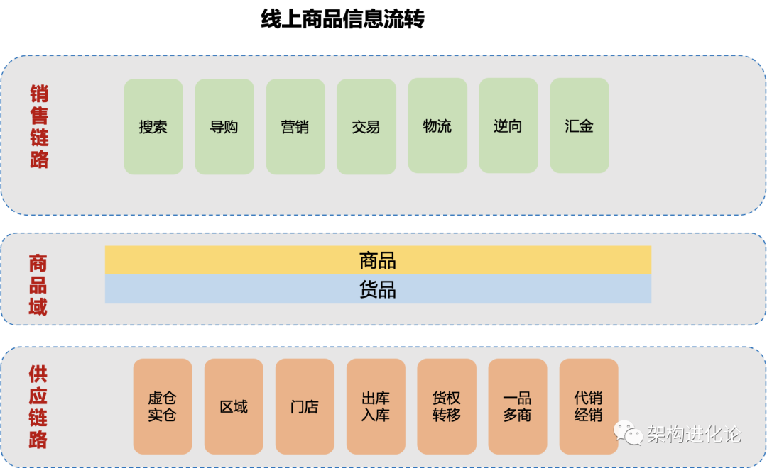 sku是什么意思？分享店铺产品sku的定义及解释