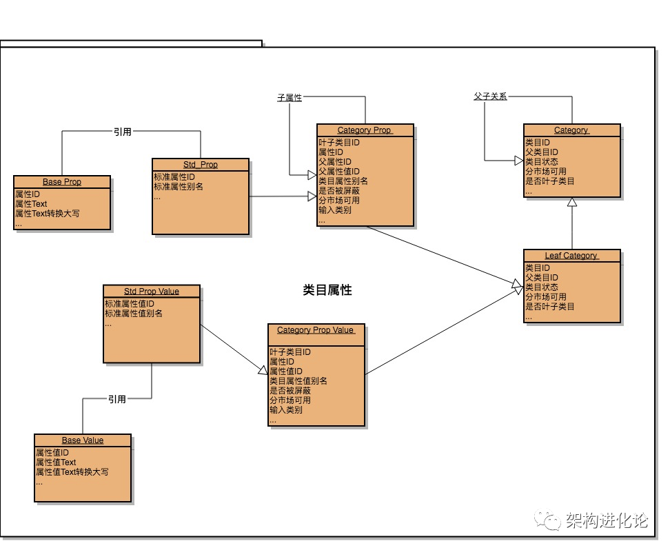 sku是什么意思？分享店铺产品sku的定义及解释