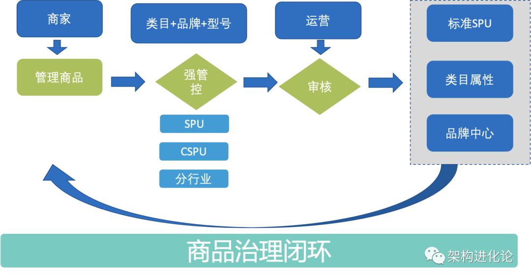 sku是什么意思？分享店铺产品sku的定义及解释