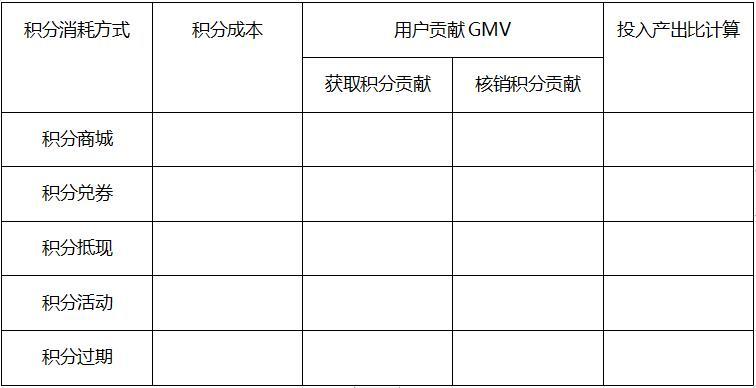 投入产出比怎么计算？分享投入产出比的计算例题及计算公式