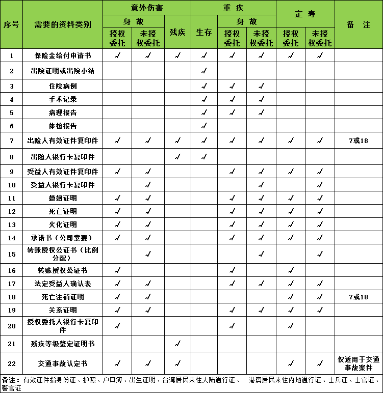 理赔是什么意思？如何快速进行理赔申请？