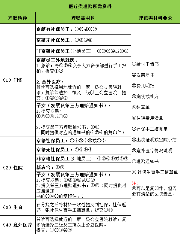 理赔是什么意思？如何快速进行理赔申请？
