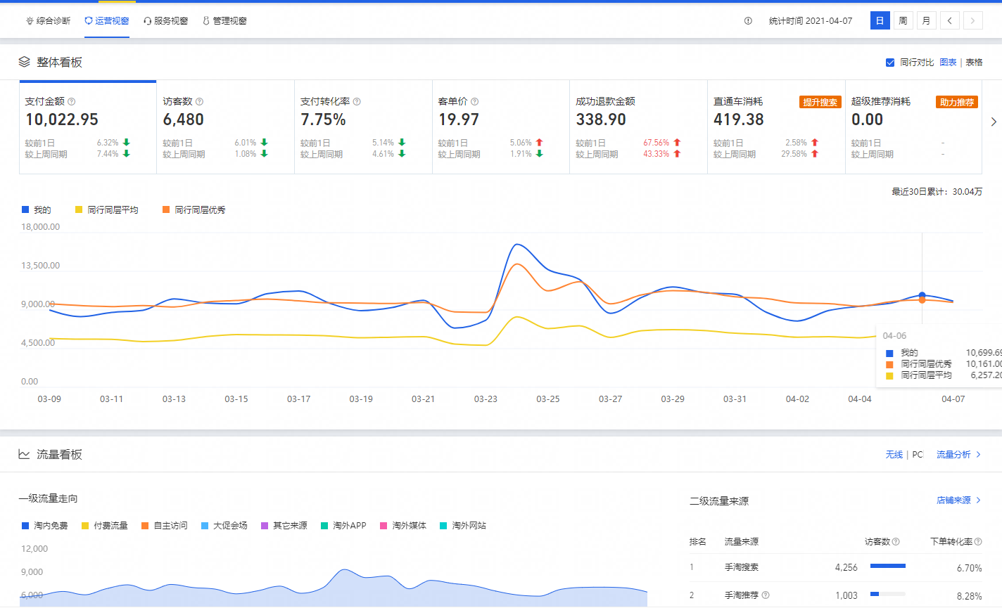 淘宝网页版入口（分享天猫、淘宝后台各项入口及网站地址）