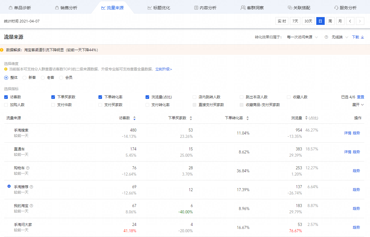 淘宝网页版入口（分享天猫、淘宝后台各项入口及网站地址）