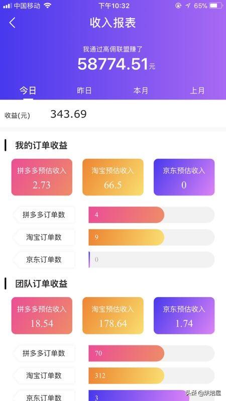 淘客联盟怎么赚钱？分享加入淘客联盟及赚取佣金的方法