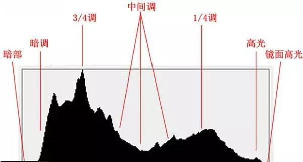 曝光是什么意思啊？分享拍视频能够准确曝光的方法