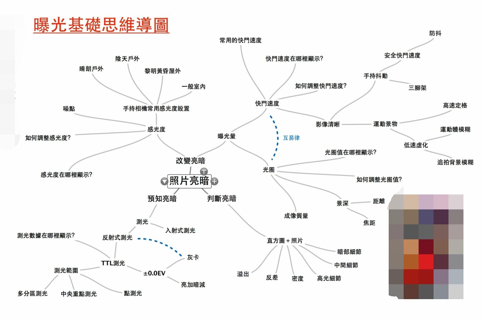 曝光是什么意思啊？分享拍视频能够准确曝光的方法
