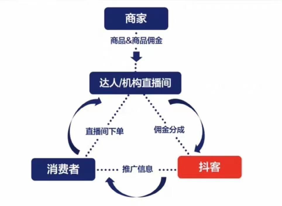抖客空间短视频带货是真的吗？加入抖客空间需要699是真的吗?