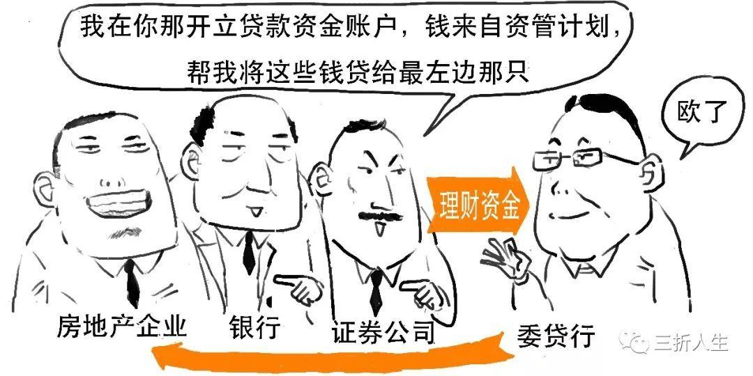 金融非标是什么意思？从金融学角度分析非标的定义及作用
