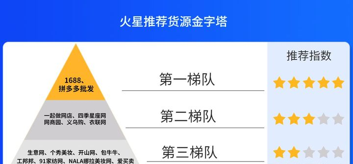 1688采购平台怎么样？阿里1688平台的货源可靠吗？