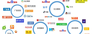 cps推广是什么意思？电商cps推广渠道及引流是什么？