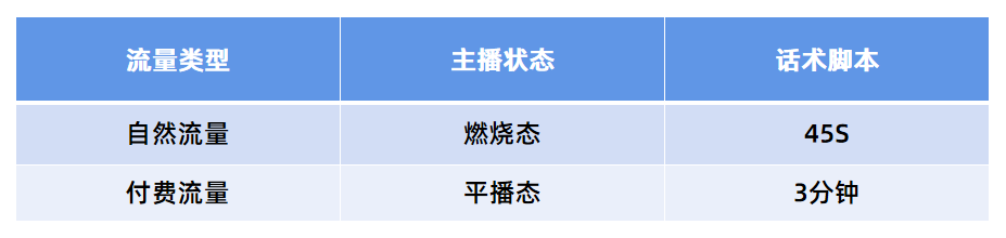 抖音直播回放在哪里看？分享回看直播全过程的方法及步骤