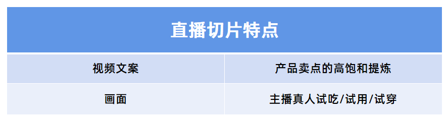 抖音直播回放在哪里看？分享回看直播全过程的方法及步骤