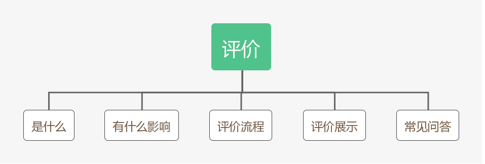 拼多多怎么评论(拼多多匿名评价设置方法教程)