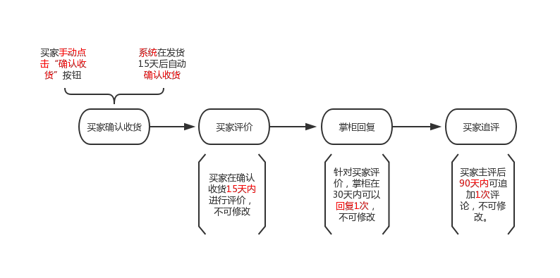 拼多多怎么评论(拼多多匿名评价设置方法教程)