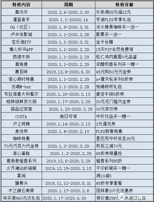 京东plus会员是什么意思？盘点京东plus会员的权益及基础属性