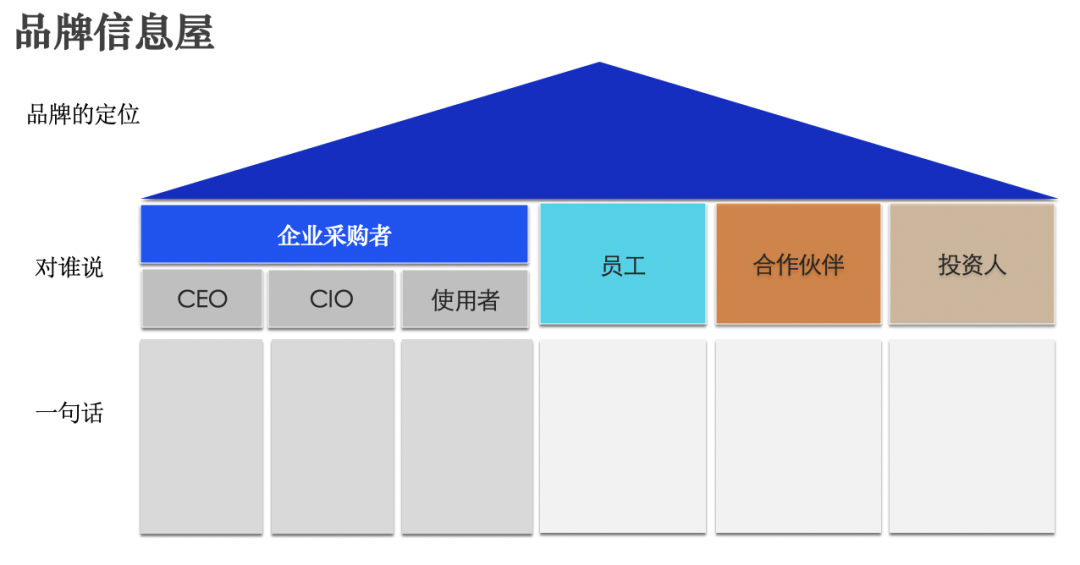 公司简介宣传文案（分享一句话介绍公司的范文及写作案例）