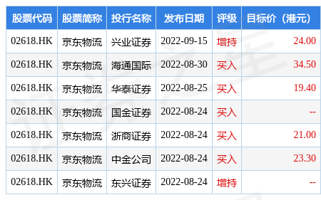 京东物流市值多少？京东物流市值数据表及排名一览