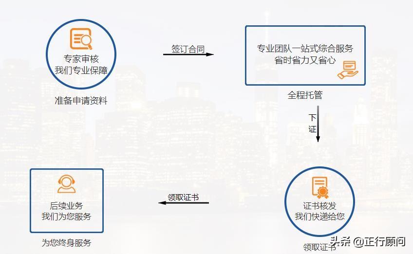 商品条形码申请流程及费用介绍（分享申请商品条形码的操作指南）