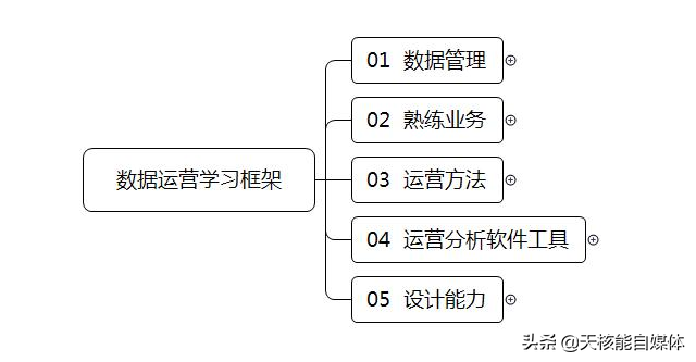 新媒体是做什么的？分析新媒体运营的工作内容及具备能力