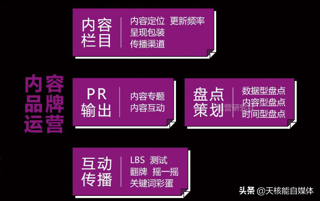 新媒体是做什么的？分析新媒体运营的工作内容及具备能力