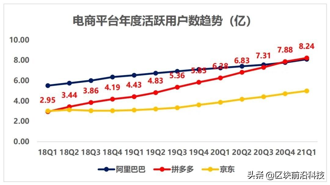 拼多多砍价是真的吗?分析拼多多砍一刀的套路及砍价秘密