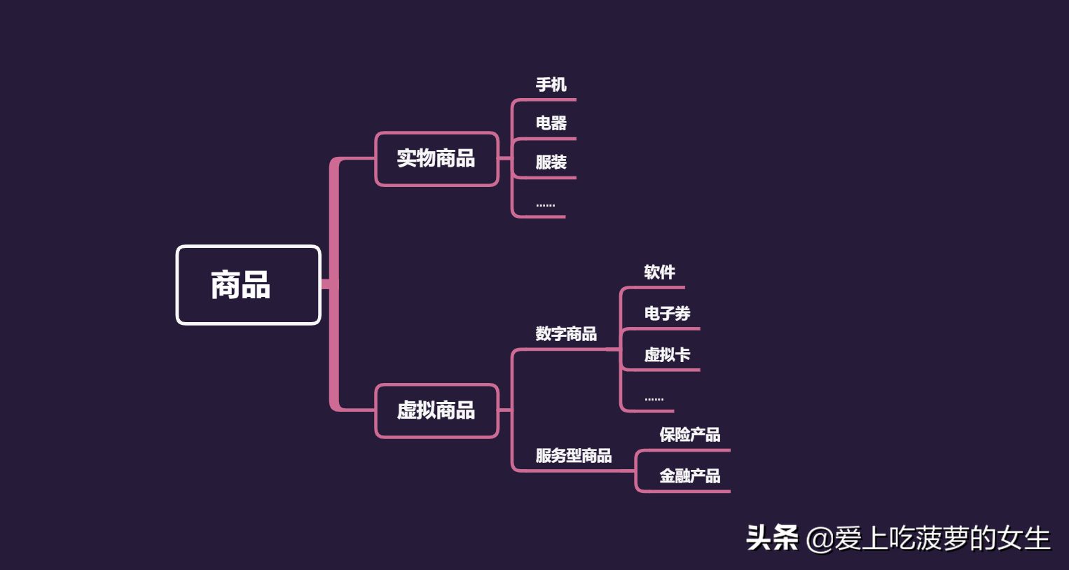 商品的基本属性是什么？分析商品的基本属性及销售属性