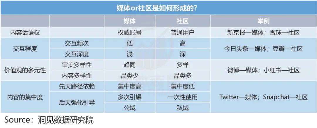 快手与抖音的区别？2022快手与抖音市场占有率数据解析