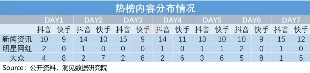 快手与抖音的区别？2022快手与抖音市场占有率数据解析