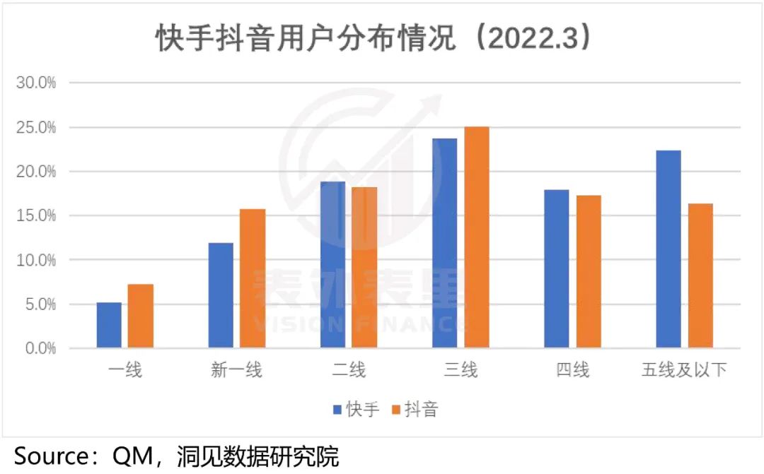 快手与抖音的区别？2022快手与抖音市场占有率数据解析