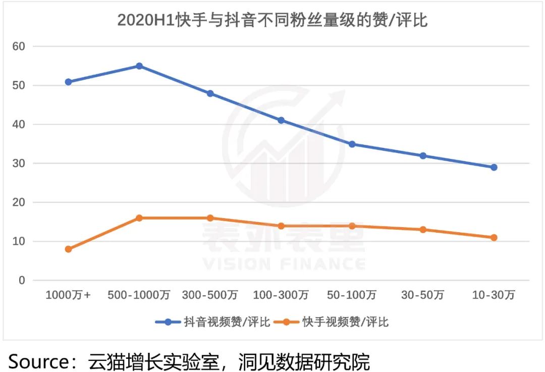 快手与抖音的区别？2022快手与抖音市场占有率数据解析