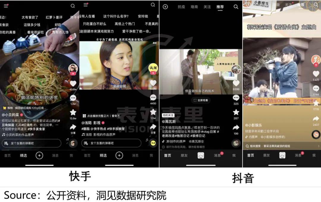 快手与抖音的区别？2022快手与抖音市场占有率数据解析