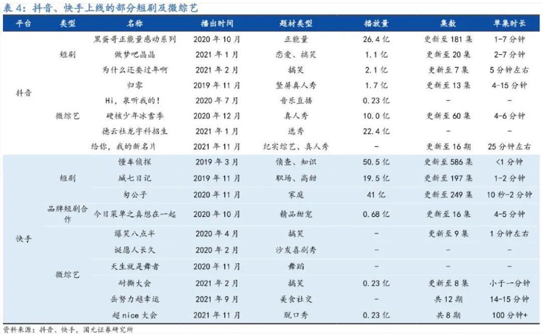 快手与抖音的区别？2022快手与抖音市场占有率数据解析