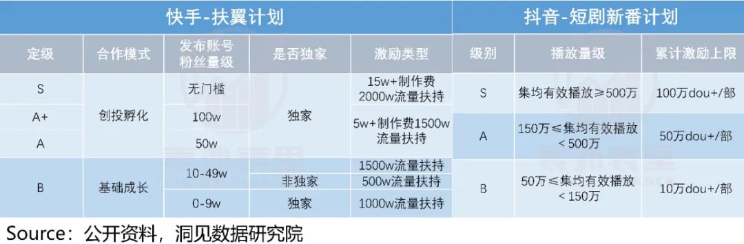 快手与抖音的区别？2022快手与抖音市场占有率数据解析