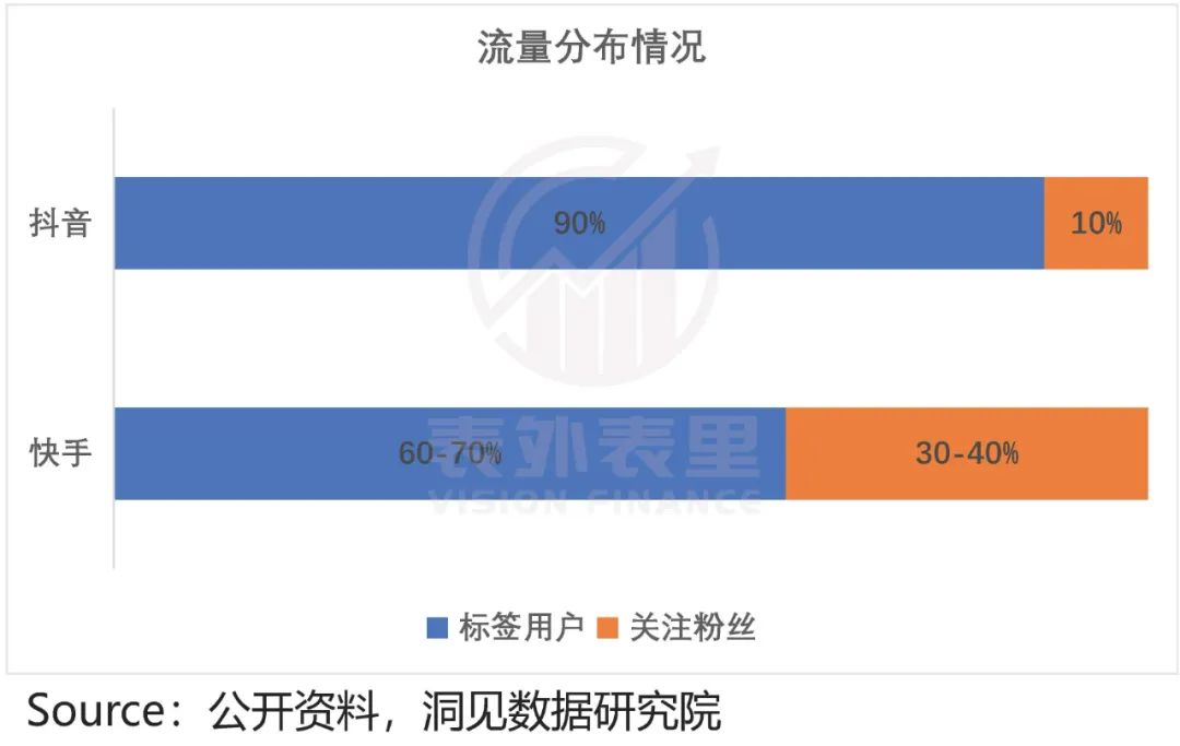 快手与抖音的区别？2022快手与抖音市场占有率数据解析