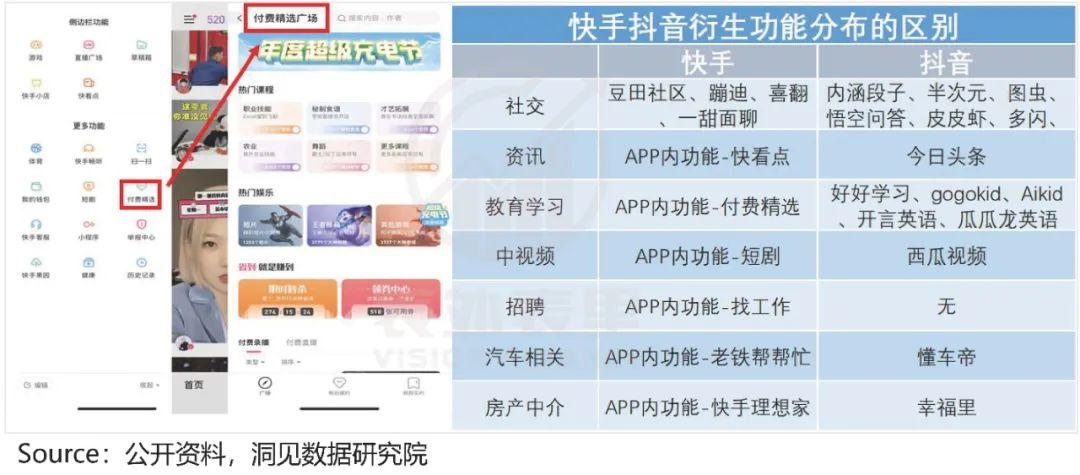 快手与抖音的区别？2022快手与抖音市场占有率数据解析