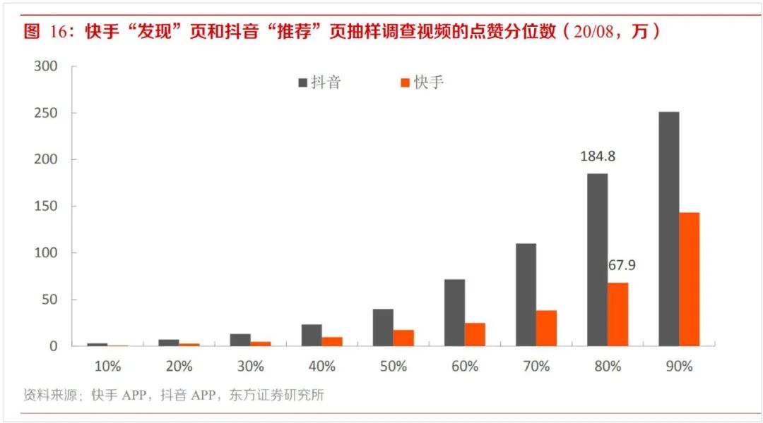 快手与抖音的区别？2022快手与抖音市场占有率数据解析