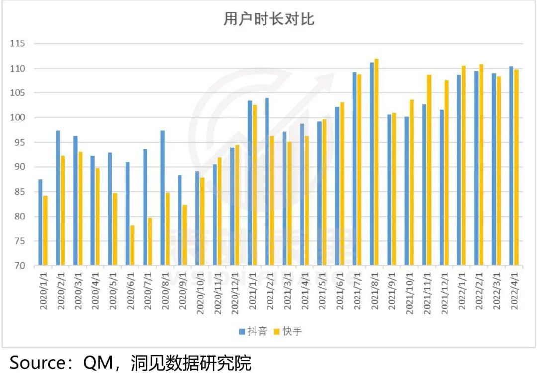 快手与抖音的区别？2022快手与抖音市场占有率数据解析