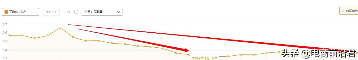 淘宝店铺怎么运营？分享淘宝运营推广的技巧和准备工作