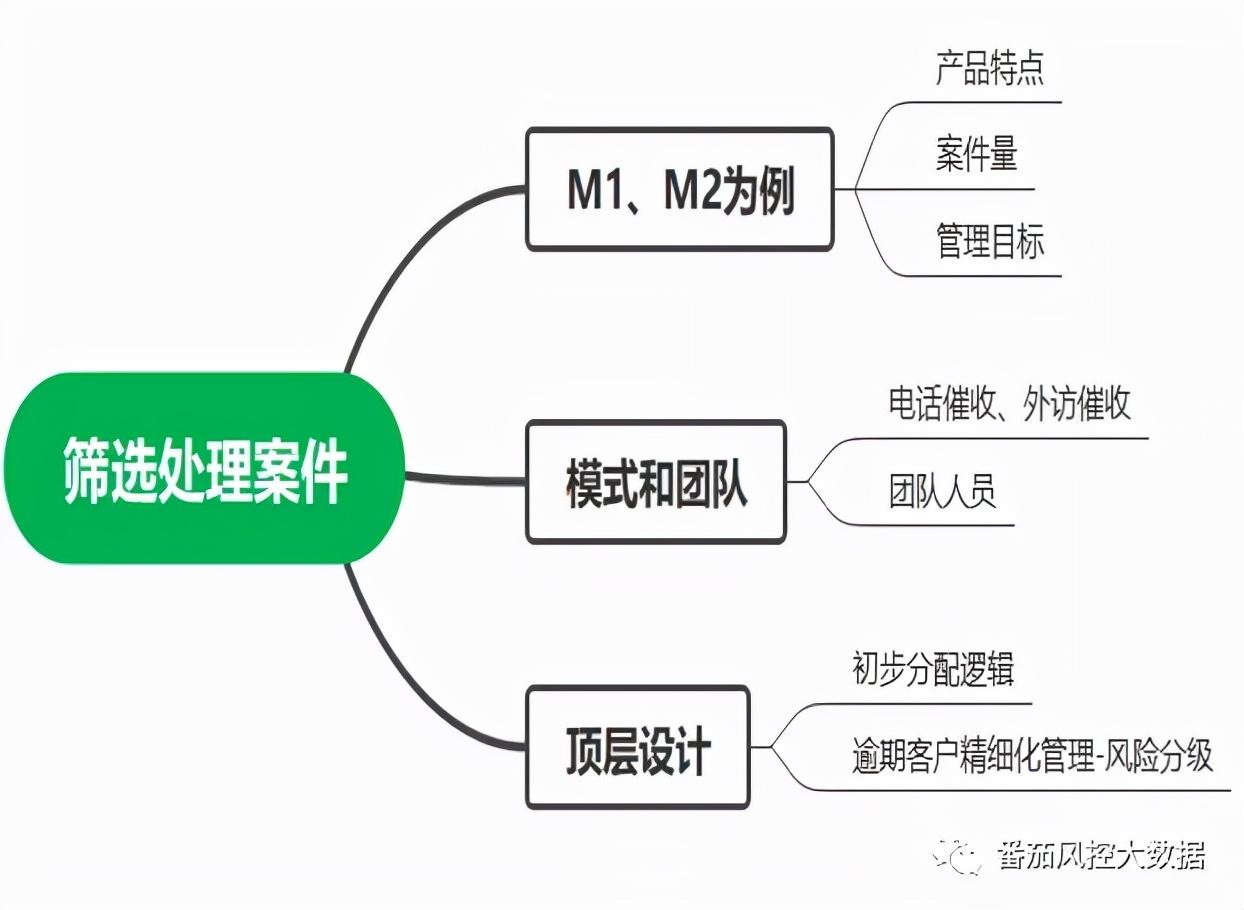 贷款回款是什么意思？分析如何做好贷款回款工作方式及要点