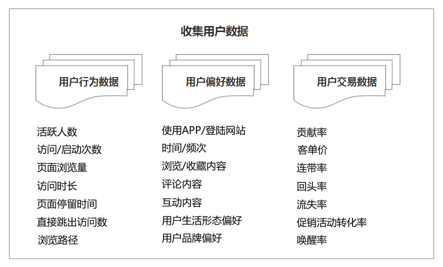 用户画像分析怎么做？分析消费者用户画像数据分析的方法