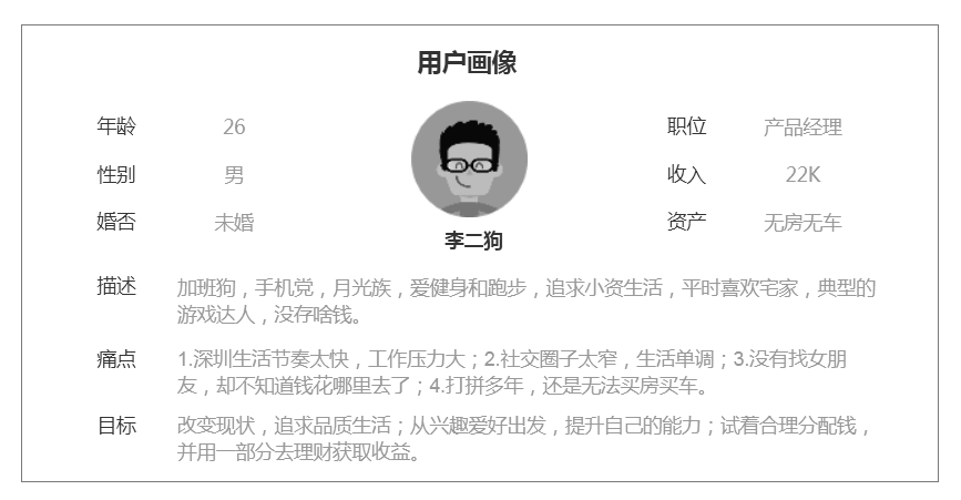 用户画像分析怎么做？分析消费者用户画像数据分析的方法