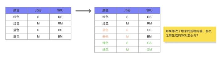 spu是什么意思？分析spu和sku的含义区别对比