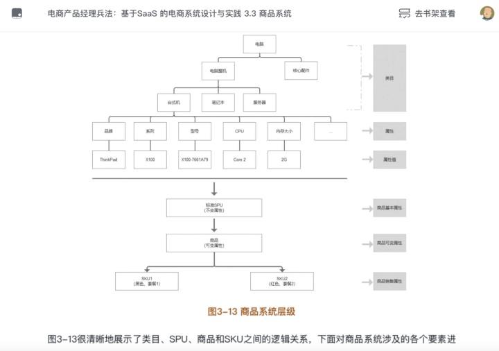 spu是什么意思？分析spu和sku的含义区别对比