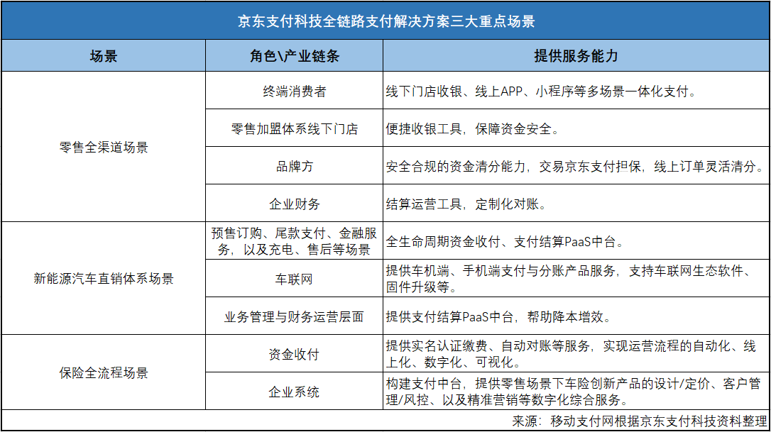 京东支付是什么意思？分享京东支付的功能服务及科技蓝图
