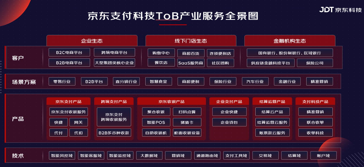 京东支付是什么意思？分享京东支付的功能服务及科技蓝图