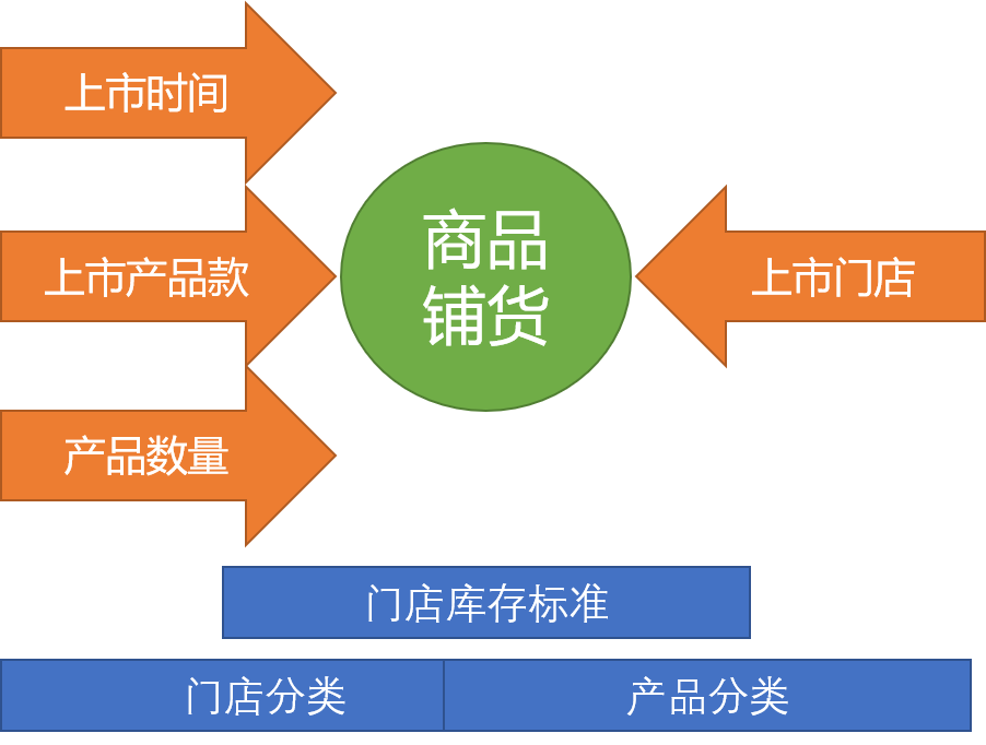 铺货是什么意思？如何做好商品铺货从而赚取利润？