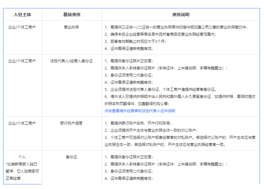 如何开通抖音小店？个人入驻抖音小店流程及费用