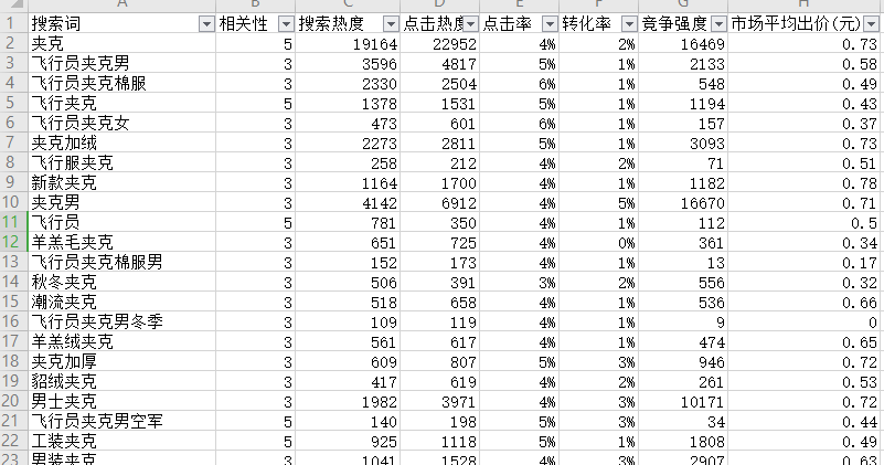 拼多多商品标题怎么写？拼多多标题组合公式及设置技巧